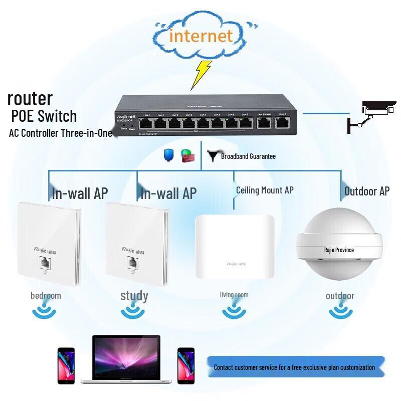 Ruijie Reyee WiFi 6 Whole-Home AC+AP System (EG105G-P-L + EAP262) (CN version)