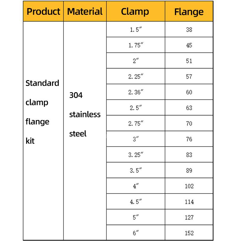 304 Stainless Steel Quick Release Standard V Band Clamp 1.5-6 Inches Male Female Flange V Clamp Kits Turbo Exhaust Pipe