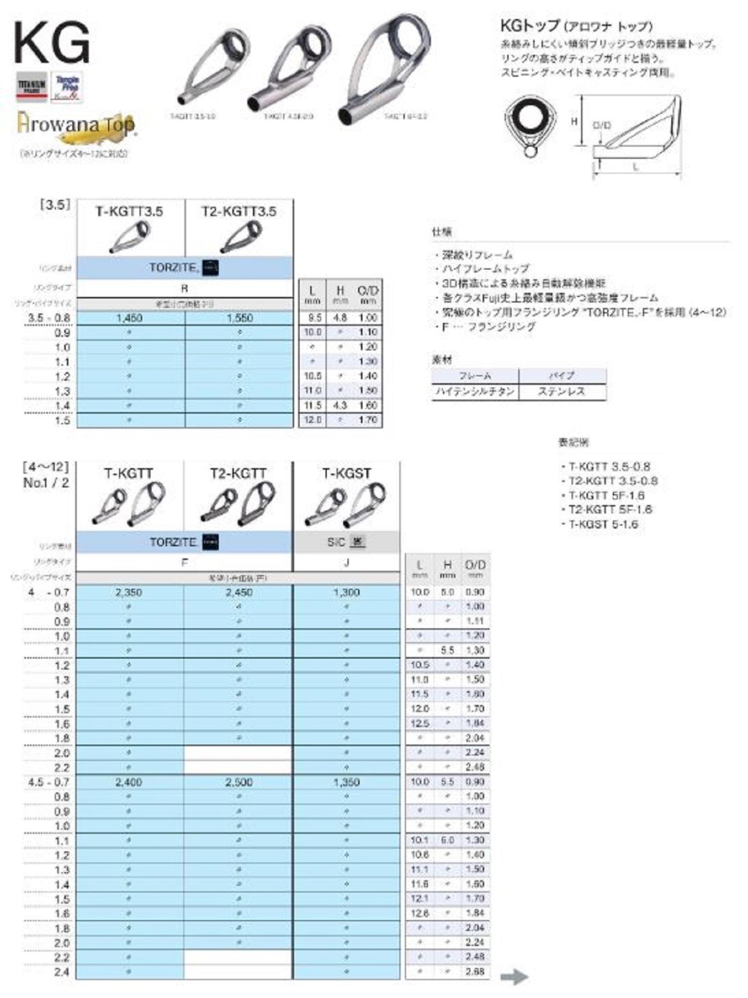 Fuji T-KGST VeľKosť 4,5-1,6 Vrchné Vedenie PrúTu TitáNový RáM Sic X 1 (9933)-image