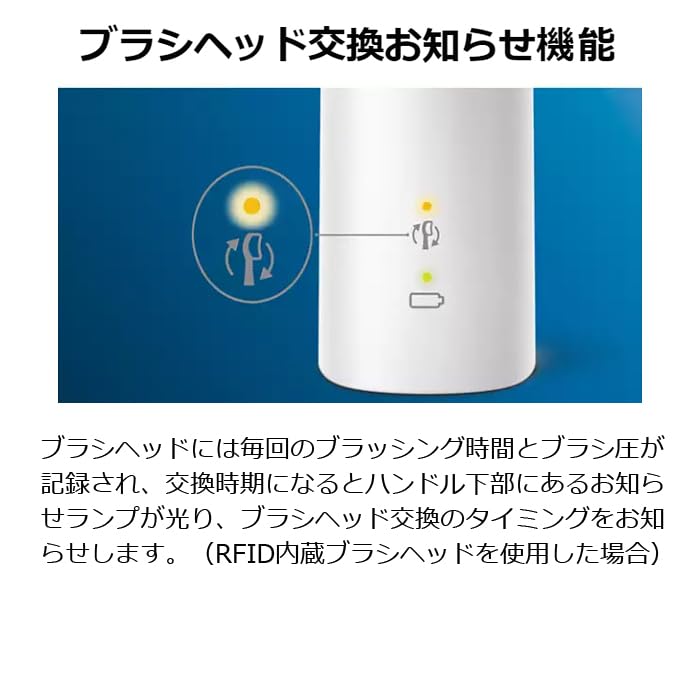 Philips Sonicare ProtectClean Plus Electric Toothbrush White HX6421/12