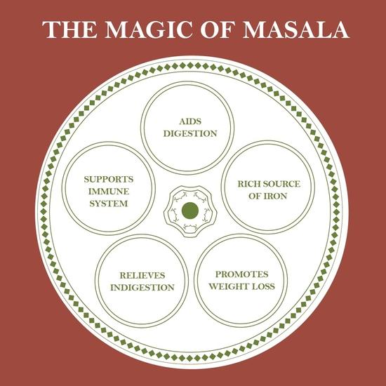 The Great Indian Spicery | Cumin Powder (Jeera Powder) | 100gm Tin - Steam Sterilisation, 100% Pure & Natural, Farm Fresh