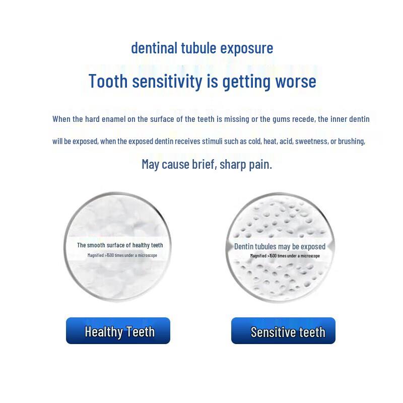 Sensodyne Multi-Care Sensitive Toothpaste