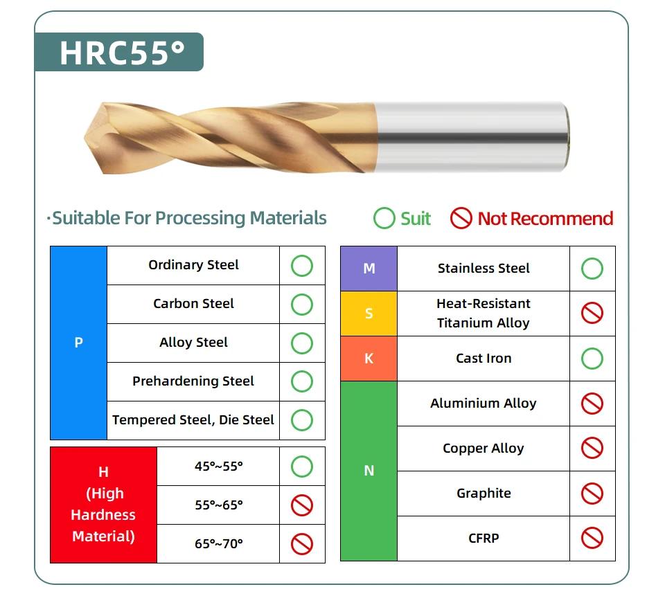 

55° Tungsten Carbide Twist Drill Whole Hard Metal Drill Bits Mechanical Workshop Tools Cnc Drilling Machine 1.0-20.0mm 2.0mm