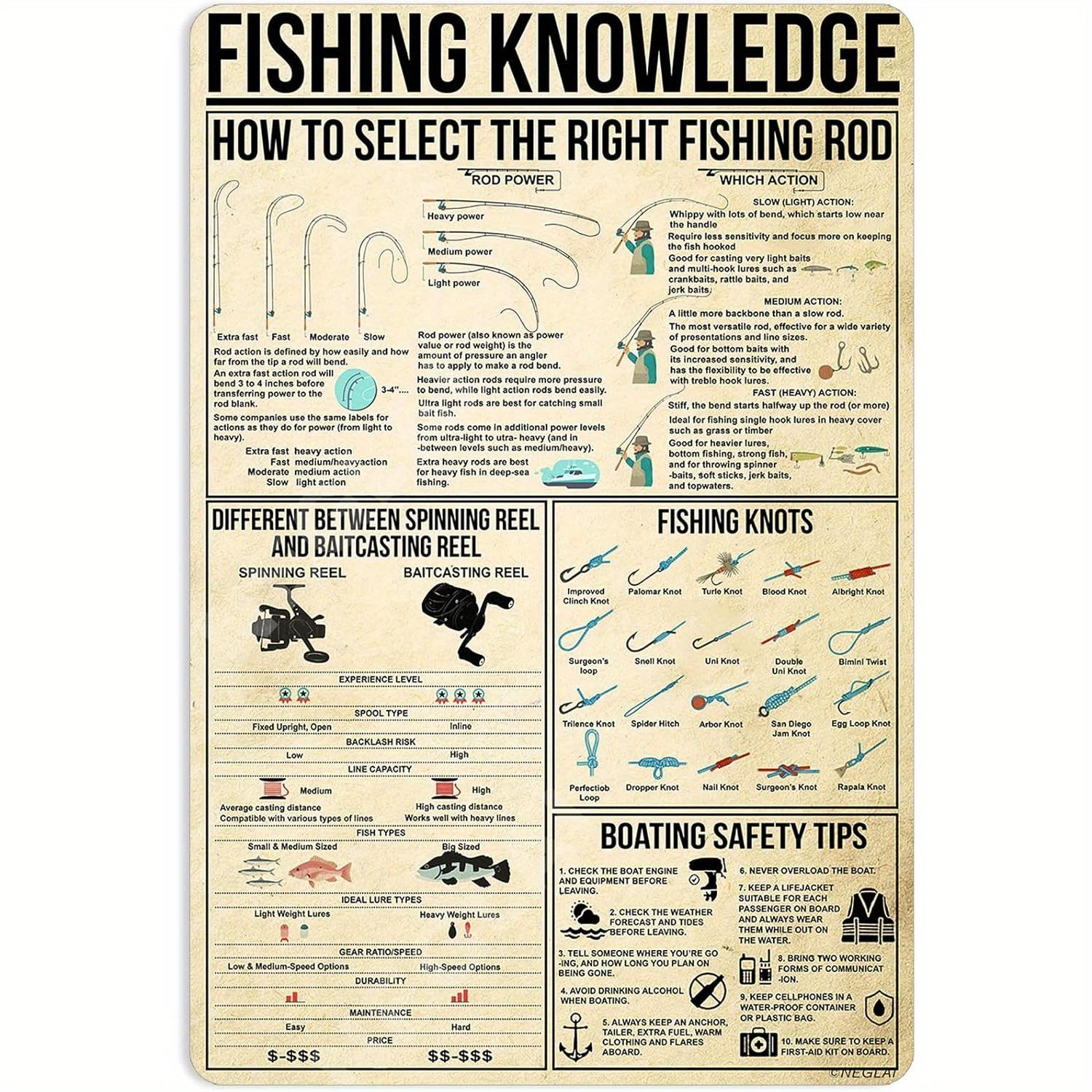 Vintage Fishing Knowledge Metal Poster  Educational Fishing Rod Selection Knots Safety Tips  HeavyDuty Iron Metal Sign for 20x30cm（7.8x11.8inch）