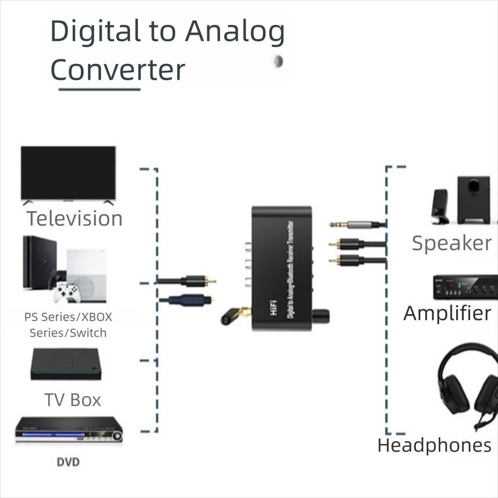 Mit Bluetooth 5.1 Empfänger Digital-zu-Analog Audio Konverter für TV, Gaming, CD-Player, MP3