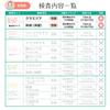 STD Test Kit for Women: 2 Tests: Gonorrhea, Chlamydia (Vaginal Secretion Test) Mariko Test Kit [S-RC]