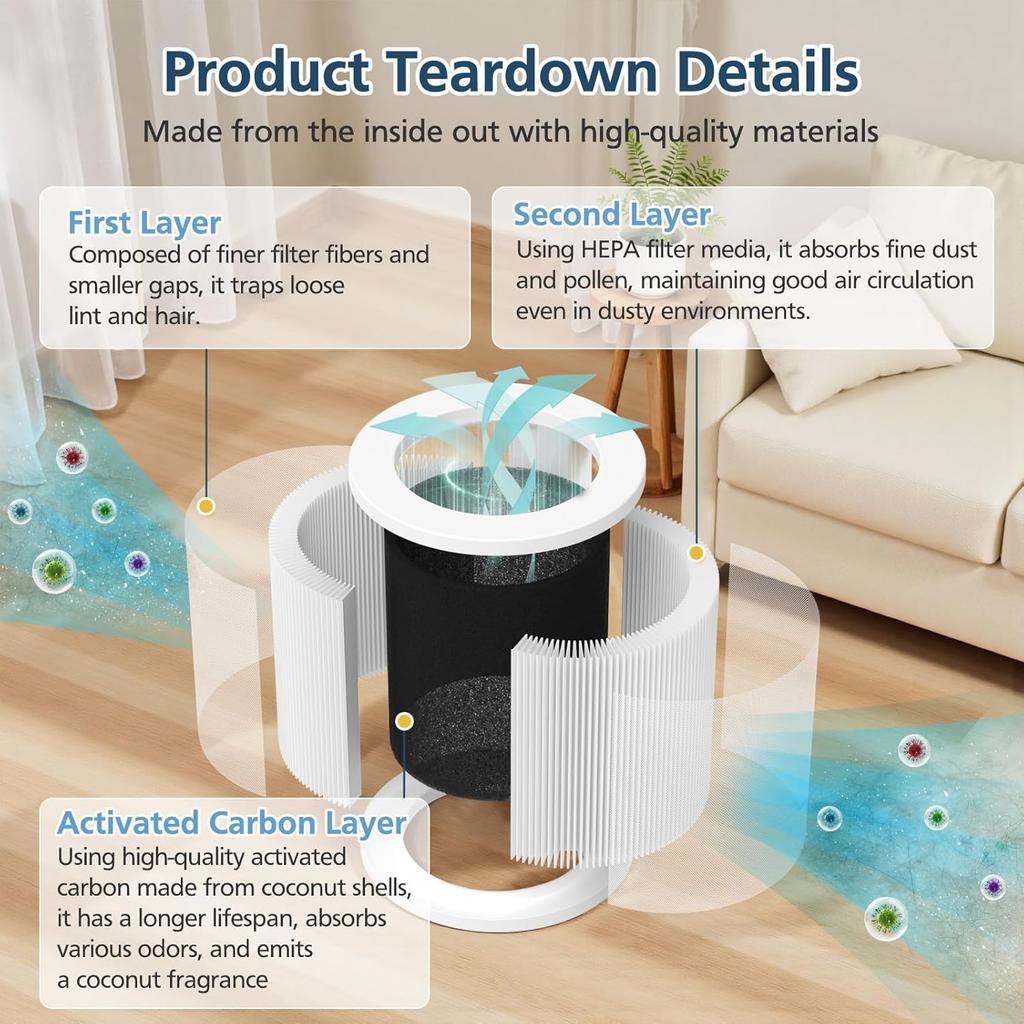 2 Pack A1 Replacement Filter Compatible with VEWIOR Air Purifier Hqsc-50, Hqkj-80, Ameifu Ap01w, Koios Hqkj-50, H13 True Hepa Filter for Vewior A1w