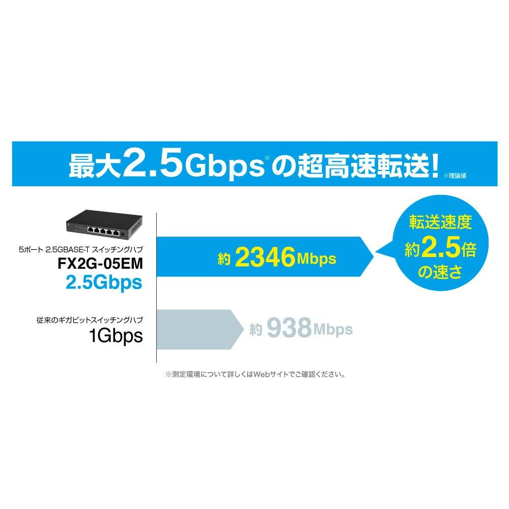 Planex 5 port switching hub 2.5GBASE-T FX2G-05EM