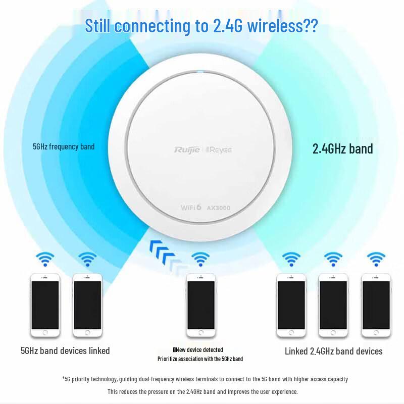 Ruijie RG-EAP262(E) AX3000 WiFi 6 Ceiling AP (CN version)