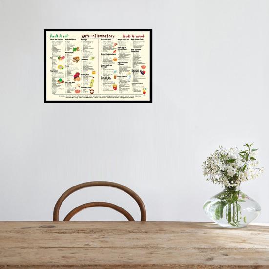 Anti-Inflammatory Diet Food Guide Poster Complete Anti-Inflammatory Foods List Chart Cheat Sheet Beginner Nutrition