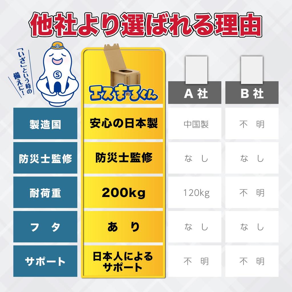 Made with Portable Emergency Disaster Shelf Includes Gloves Uses Cardboard Toilet Safe, Japanese-made Coagulant S-Marukun Toilet, Toilet, Toilet,
