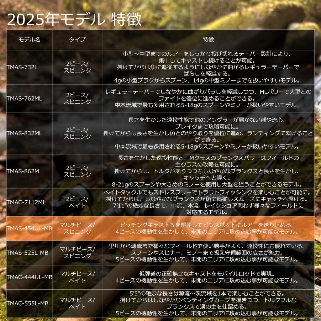 Abu Garcia Troutin Marquis Asrai 2 Piece Trout Native TMAS-454UL-MB