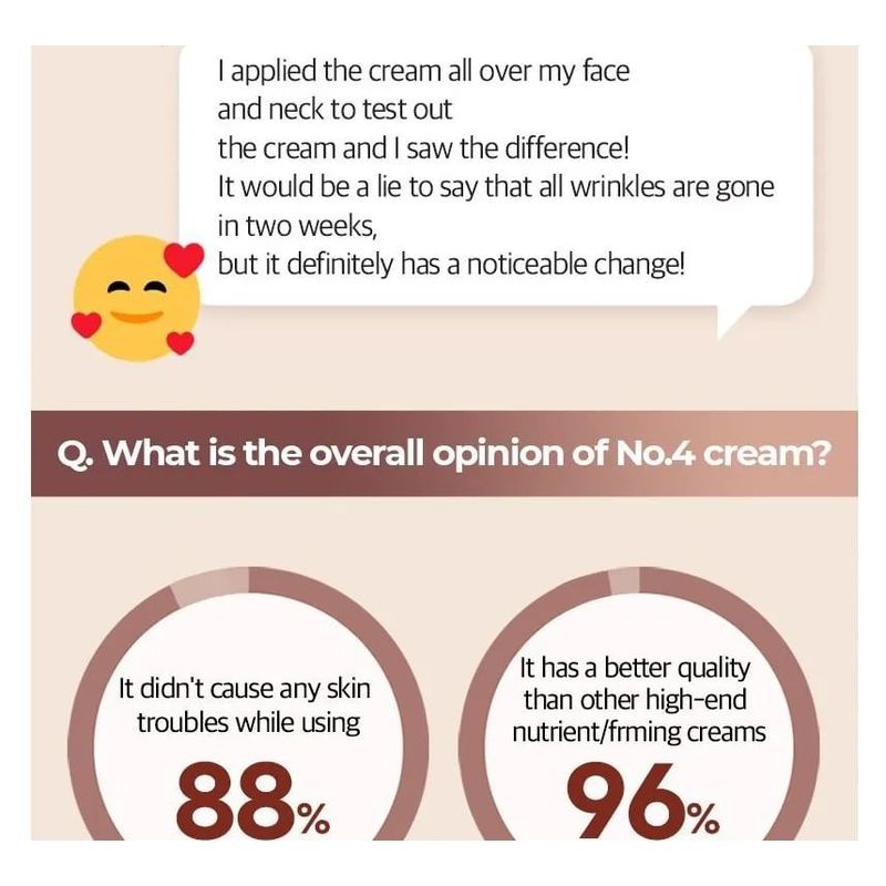 numbuzin - No.4 Full-Nutrient Firming Cream