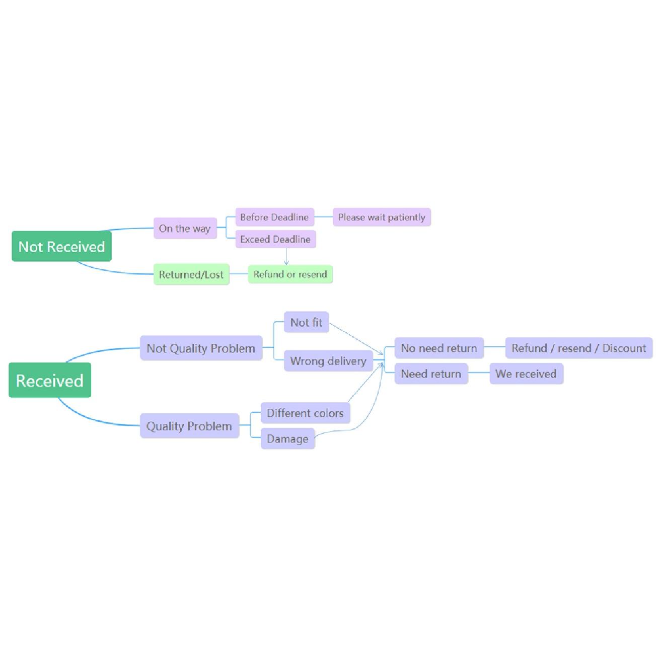 250 мл/350 мл кофейник из нержавеющей стали — фото 13