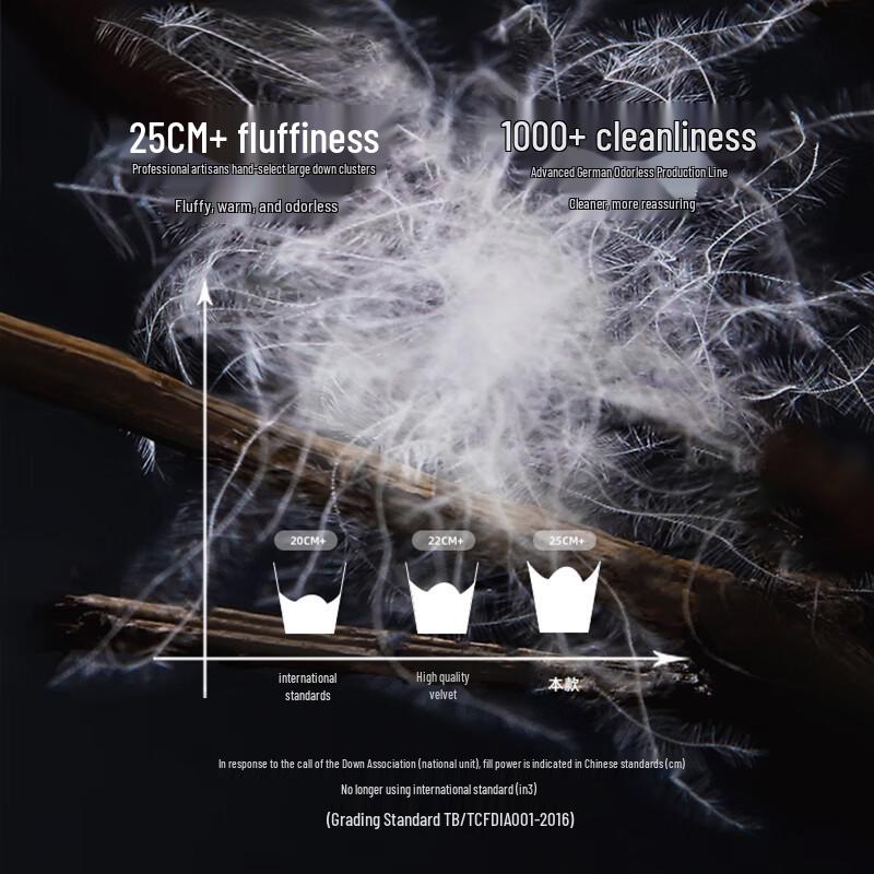 Snowman Premium 95% White Goose Down Duvet