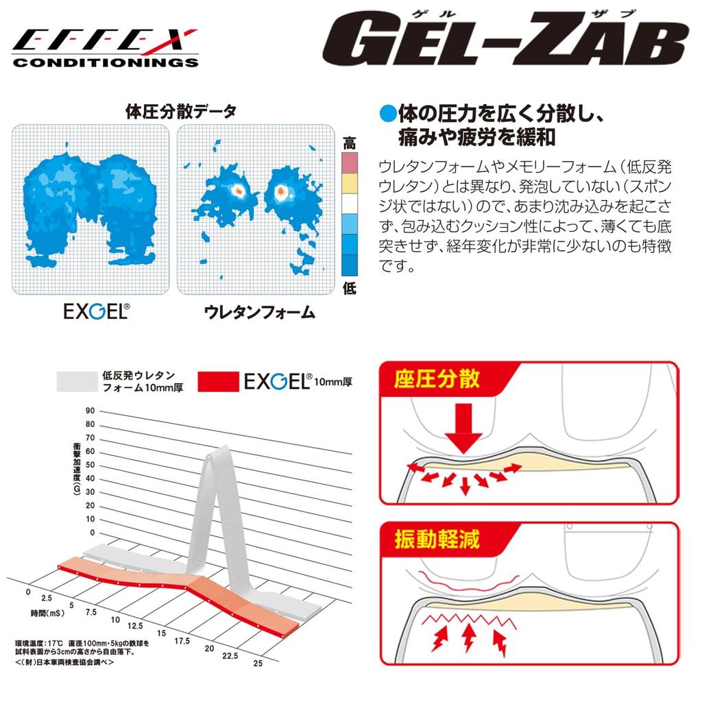 EFFEX R Motorcycle for EHZ3136 GEL-ZAB Seat, Wrap-Around Type, Black, Motorcycles,