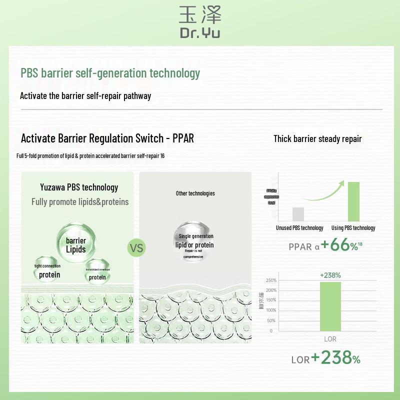 Dr.Yu Skin Barrier Repair Moisturizing Lotion