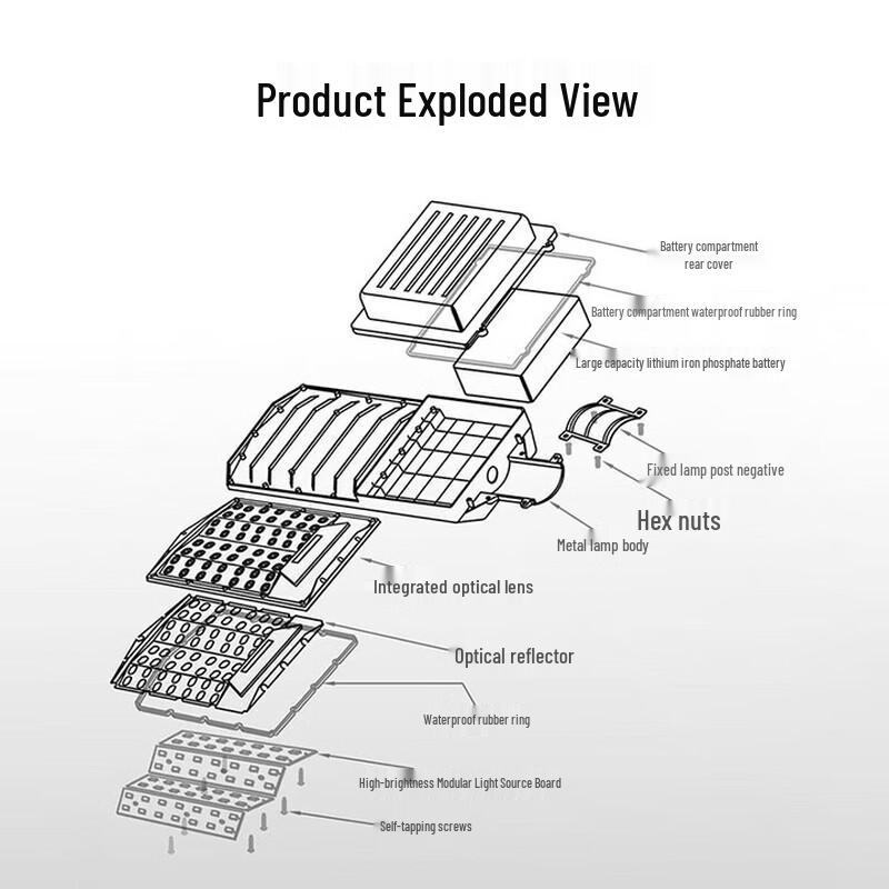NVC Solar Outdoor Street Light