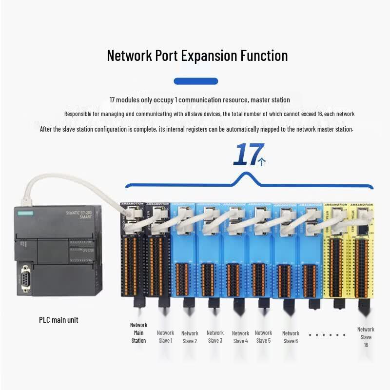Aimosun Industrielles Ethernet I/O-Modul