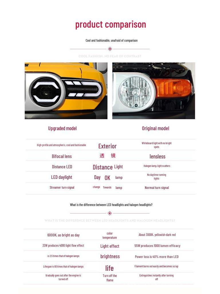 Fits 07-20 Toyota FJ Cruiser LED Headlight Assembly with DRL & Sequential Turn Signal