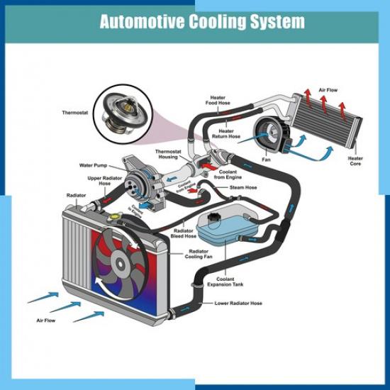 Pack (1) 21200-ED000 Engine Coolant Thermostat Housing Assembly For Hyundai