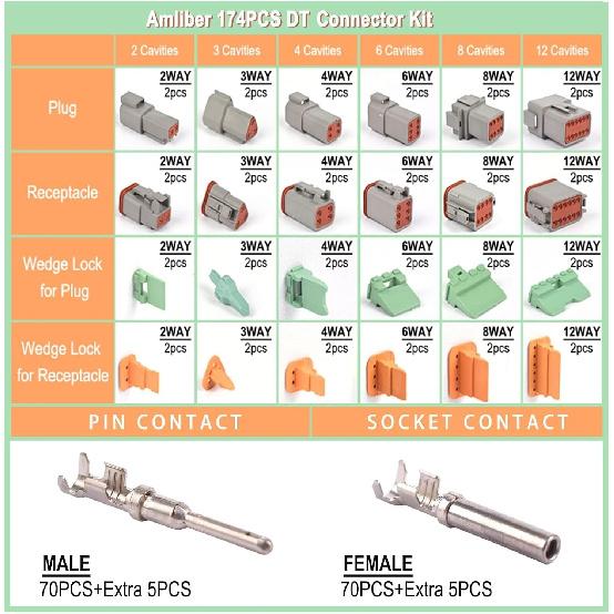 174 Stück 12 Kits DT-Serie DT-Steckverbinder-Kit 2 3 4 6 8 12-Pin-Steckverbinder mit Größe 16 gestanzten Kontakten für Deutsch-Steckverbinder, IP68 Wasserdicht Automobil