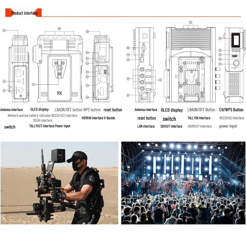 CVW Wing II Wireless Video Transmission System