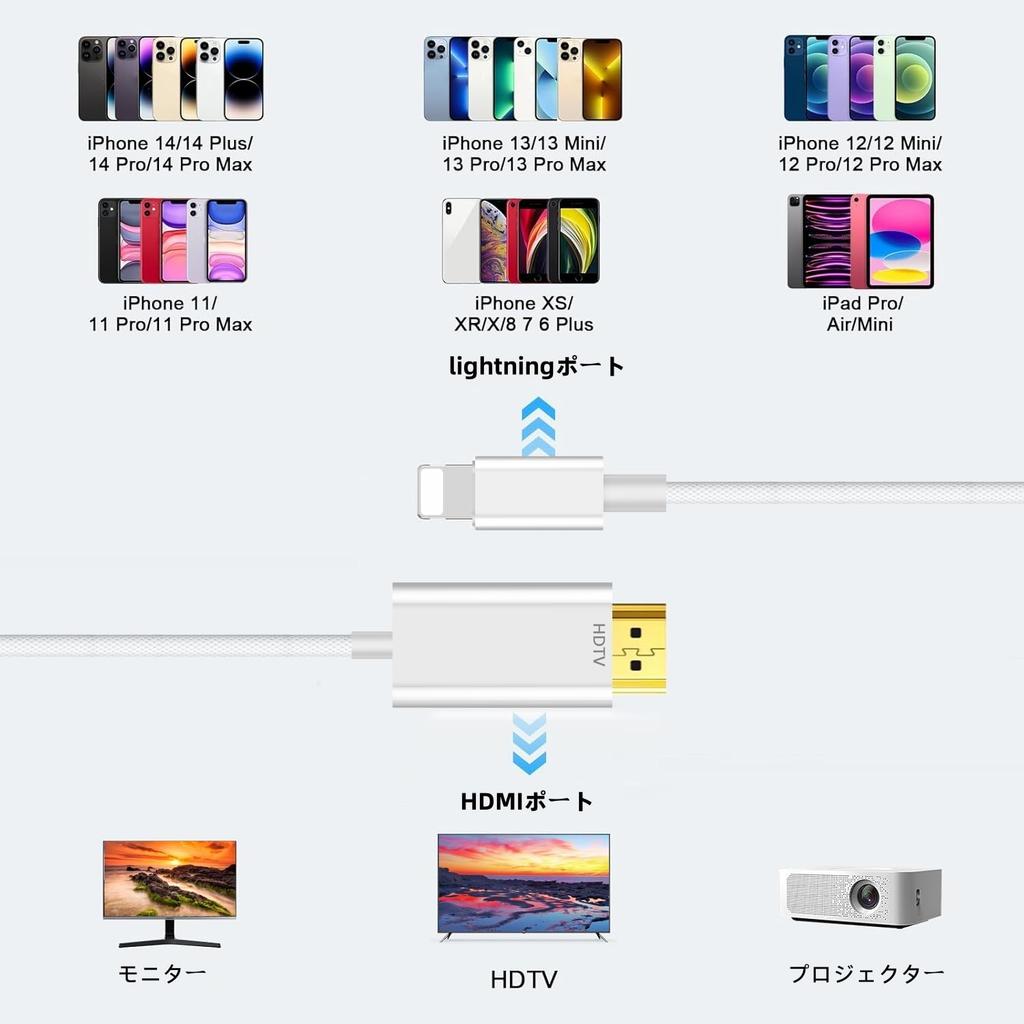 New Edition MFi Certified iPhone HDMI Conversion Cable 2M Lightning HDMI Conversion Cable iPhone Display On TV Cable 1080P Full HD TV Large Screen No
