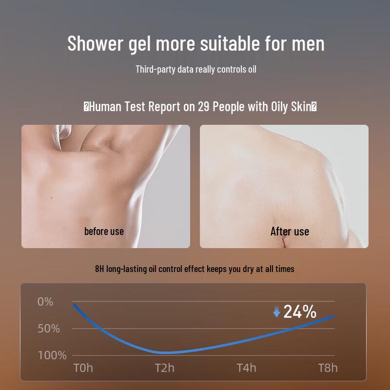 Hefengyu Men's Moisturizing Shower Gel (2-Pack)