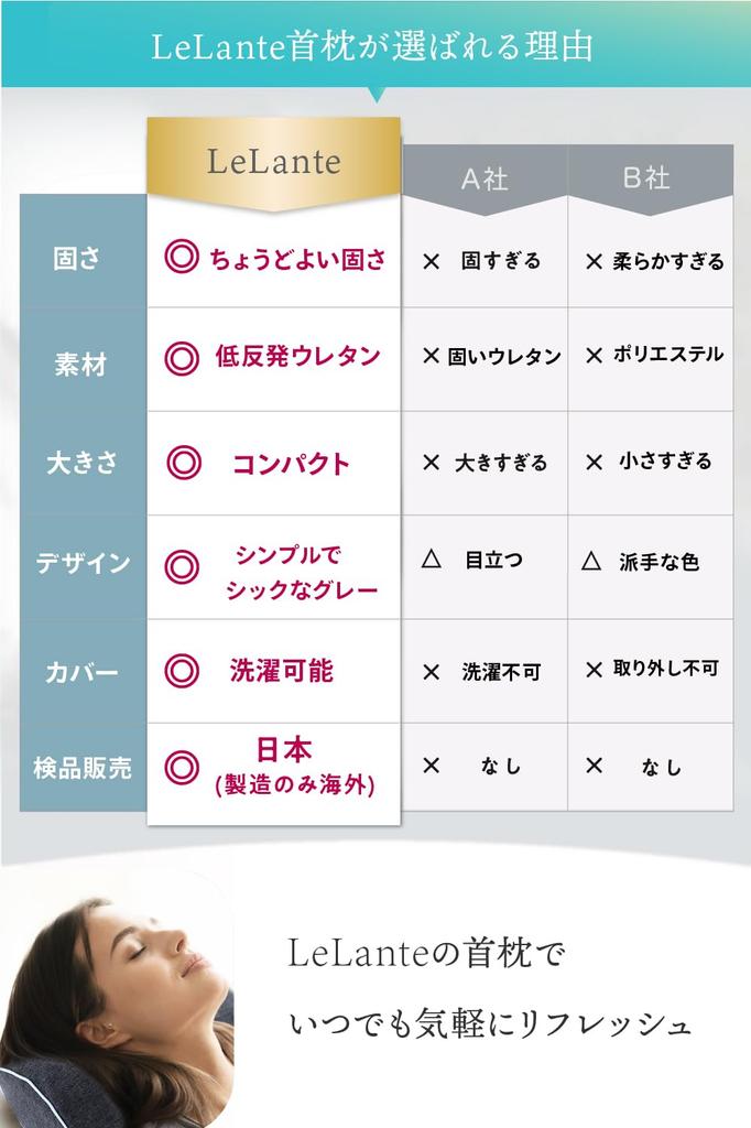 W Magazynie LeLante Poduszka Podtrzymująca Szyję Poduszka Podtrzymująca Szyję Poduszka Rozciągająca dla Mężczyzn Kobiet Prezent Dzień Dzień Ciemnoszary [Opublikowano LDK] Matki Ojca