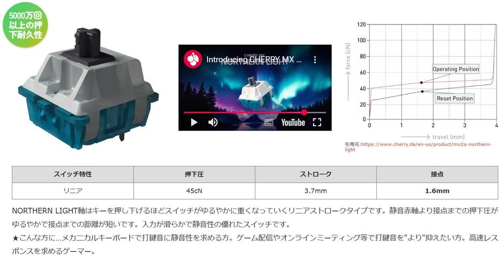 FILCO Cherry MX2A RGB Northern Clear Housing 5-Pin Switches, Light, 70-Pack, (for RGB), FKSW70CH/MNL-R
