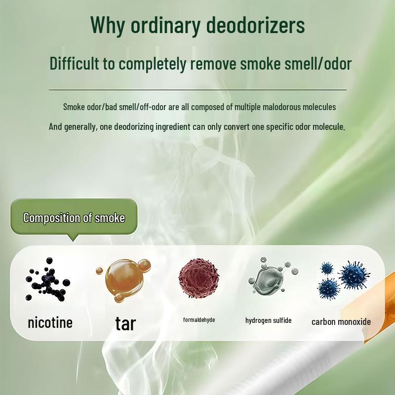 All-Purpose Indoor Smoke Odor Eliminator Spray - Living Room Deodorizer & Air Freshener