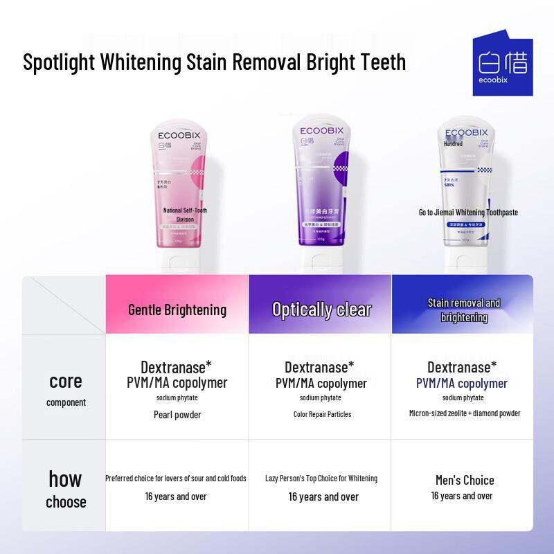 Bai Xi Whitening Toothpaste Oral Care Set