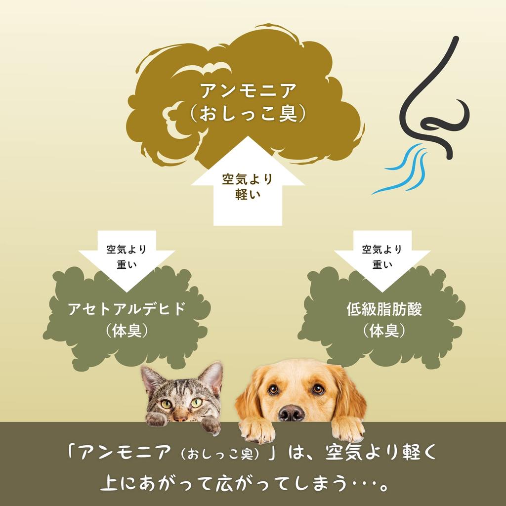 Sunstar Pet დეზოდორანტი ჰაერის გამწმენდი QAIS QAIS თეთრი კედელზე დასამონტაჟებელი ფილტრის შეცვლა არ საჭიროებს -air-04A1J-OW