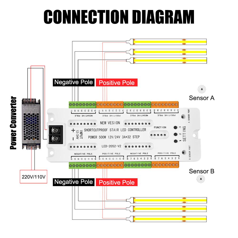 32 Channels DC12V/24V Ladder Night Light Stair LED Motion Sensor Light Prevent Short Circuit Controller