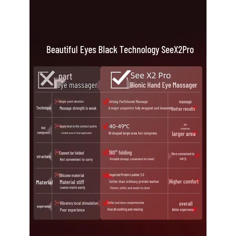 breo See X2 Pro Smart Eye Massager CN plug (adapter included)