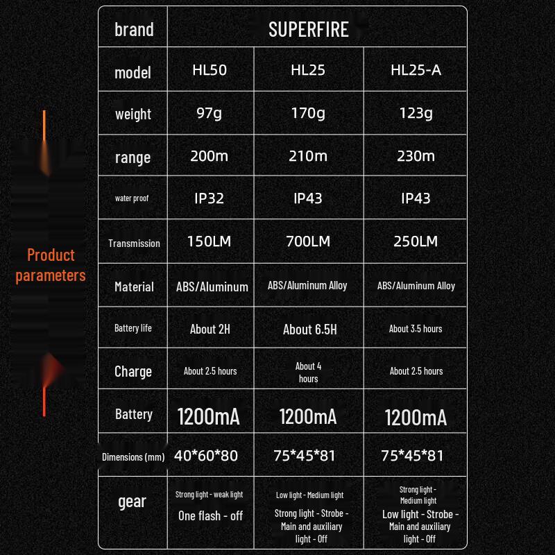 SupFire Rechargeable Zoom Headlamp