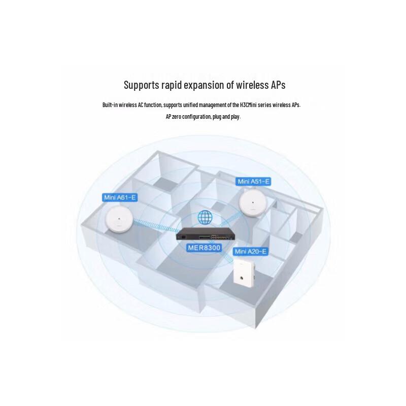 H3C Enterprise Gigabit Wired Router