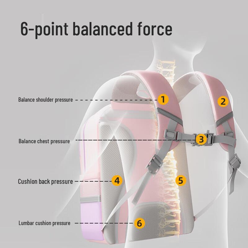 Deli Ergonomic School Backpack