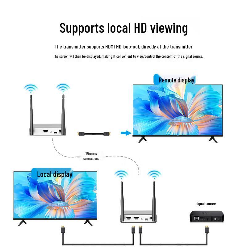 BOEGAM Enterprise Wireless HDMI Screen Mirroring System (CN version)