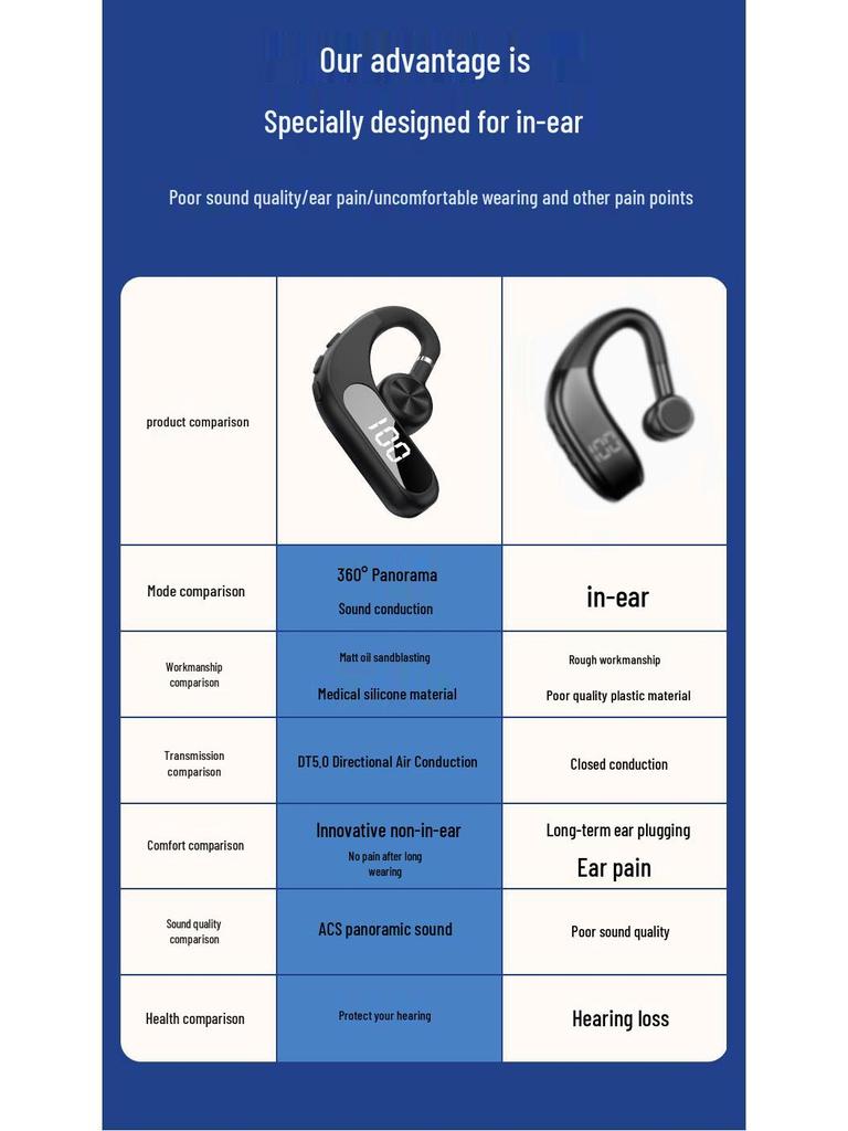 Model V28 Wireless Bone Conduction Ear-Hook Headphones with Long Battery Life 