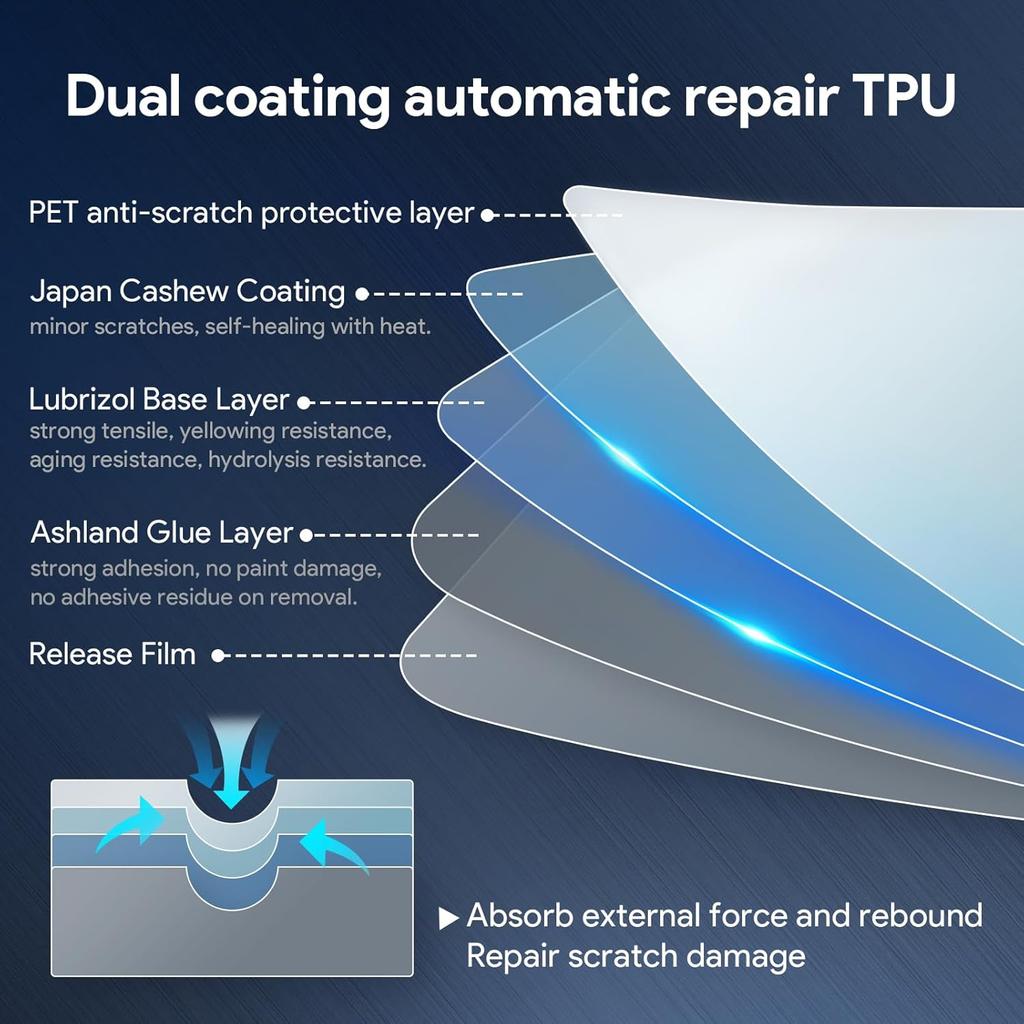 (6Pcs - 1 Set Front and Rear Door Angles Precut PPF for Tesla Model Y 2020-2025 (Not for Juniper) Gloss Clear 8.5mil TPU Car Paint Protective Film