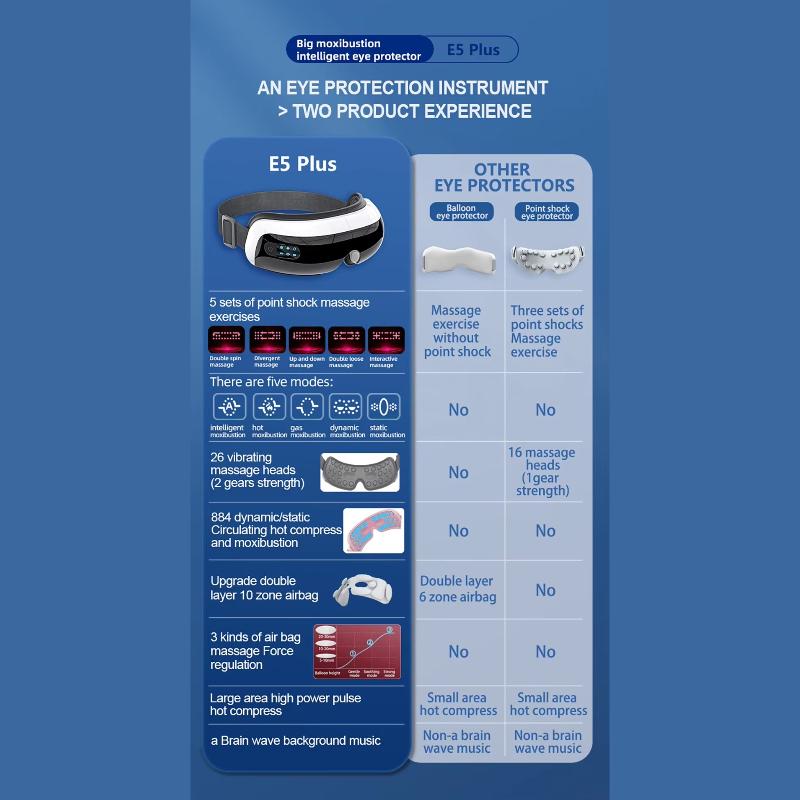 Electric Airbag Eye Massager Airpressure Point Heated Eye Massage Hot Compress Eyes Care Glasses Acupoint Tired Dry Eye Relieve Fatigue Promote Sleep