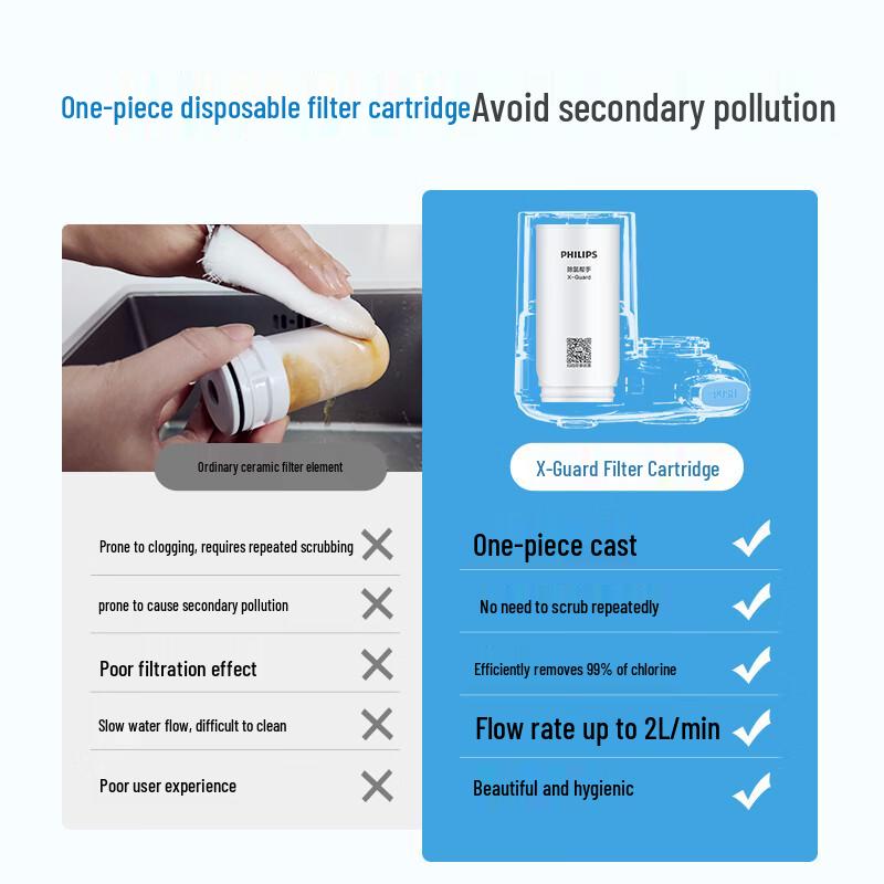 Philips AWP3600 Faucet Water Purifier