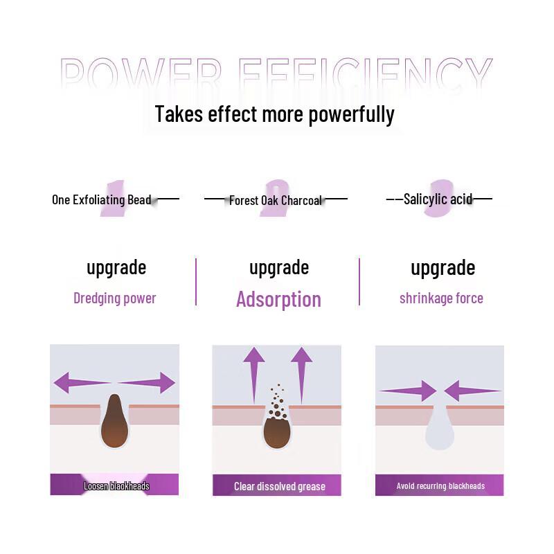 L'Oréal Men's Expert Facial Cleansers