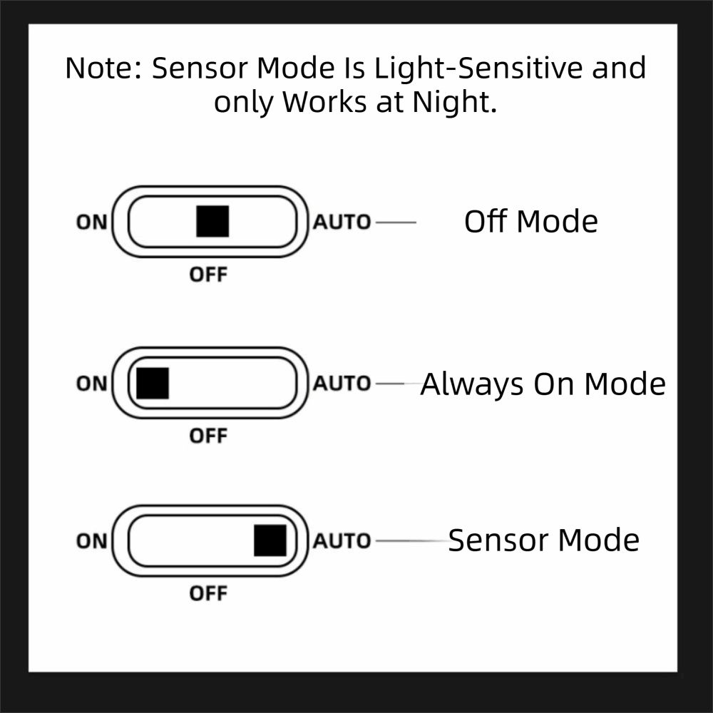 No Drill LED Motion Sensor Wall Light Magnetic Rechargeable Magnetic Rechargeable Night Light Auto On/Off Waterproof