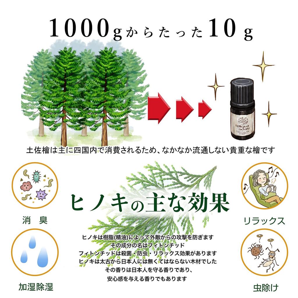 reliqua odore Birthday celebration message cat cat healing cypress essential oil gift box present, branding, goods, gift, goods, goods, 5ml,