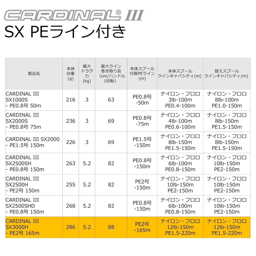 AbuGarcia CARDINAL III SX3000H High Gear PE2 165m Spinning Reel with PE Line and Spare Spool -