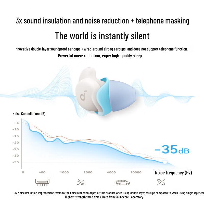 Soundcore Sleep A20 Sleep Earbuds