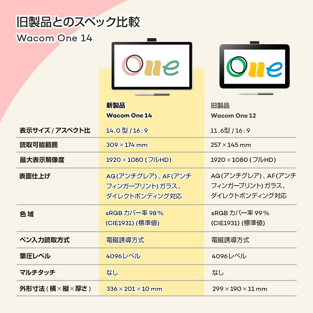 Wacom One LCD Pen Tablet with Original Custom Brush Set 14-inch (TDTC141W0Z)
